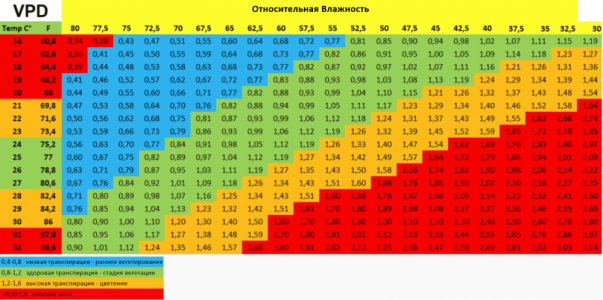 влажность и температура2.png влажность и температура2.png